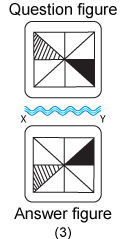 Non verbal reasoning, water images practice questions with detailed solutions, water images question and answers with explanations, Non-verbal series, water images tips and tricks, practice tests for competitive exams, Free water images practice questions